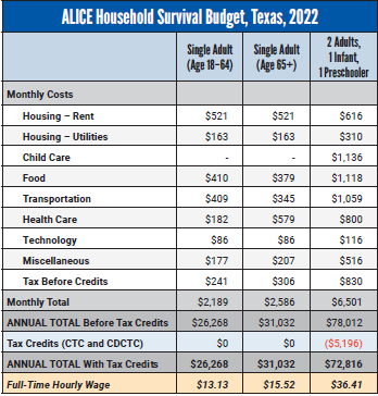 Budget Comparison